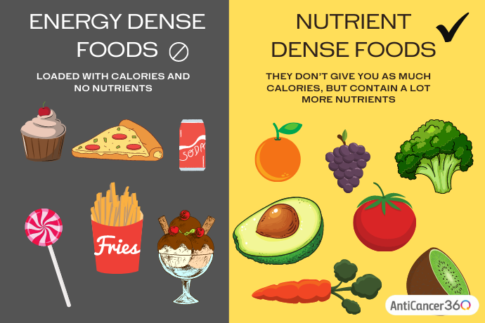 energy dense foods vs nutrient dense foods