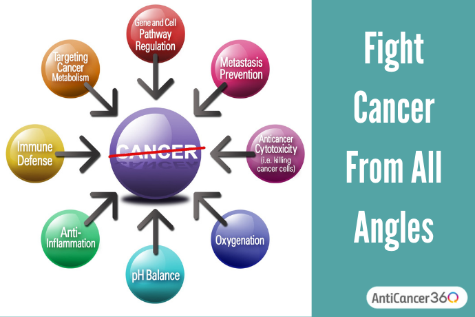 fight cancer from all angles