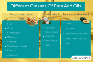 What Types Of Fats Should I Use When Fighting Cancer?