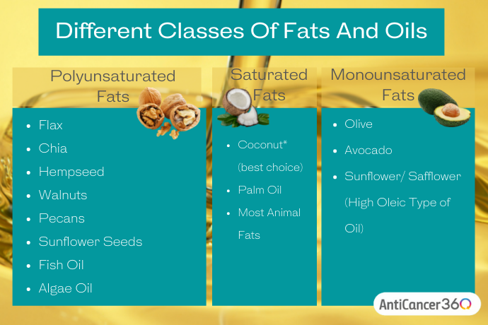 List of different classes of fats and oils