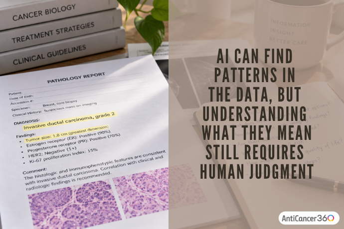 AI analyzing cancer research data alongside a clinical guideline, with the message that interpreting patterns still requires human judgment.