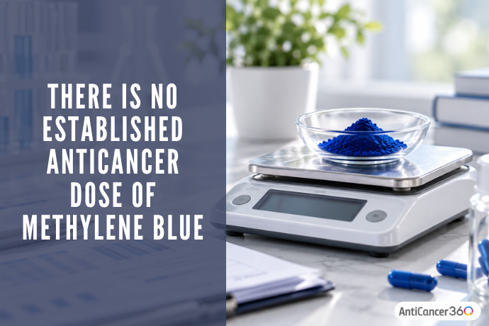 There is no established anticancer dose of methylene blue, shown with blue powder on a laboratory scale